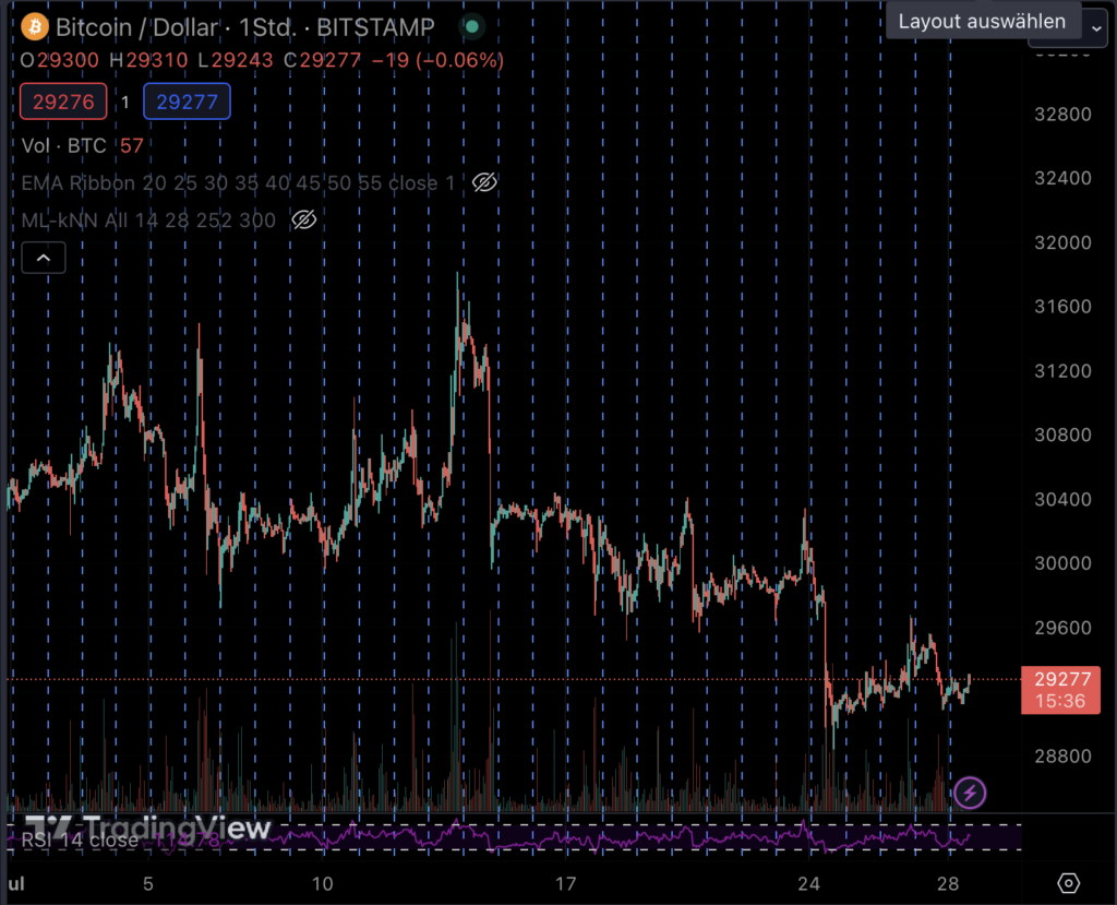 bitcoin-price chart