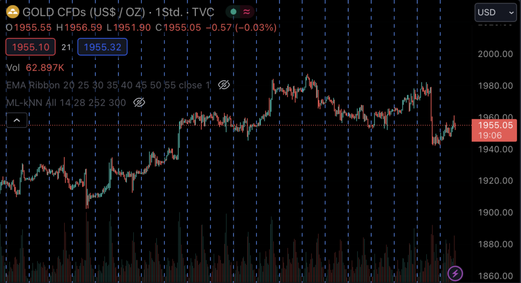 gold-price chart